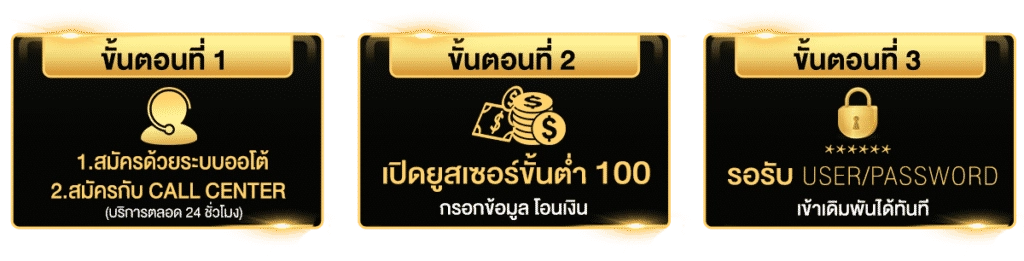 ขั้นตอนการสมัครสมาชิก BY m24slot